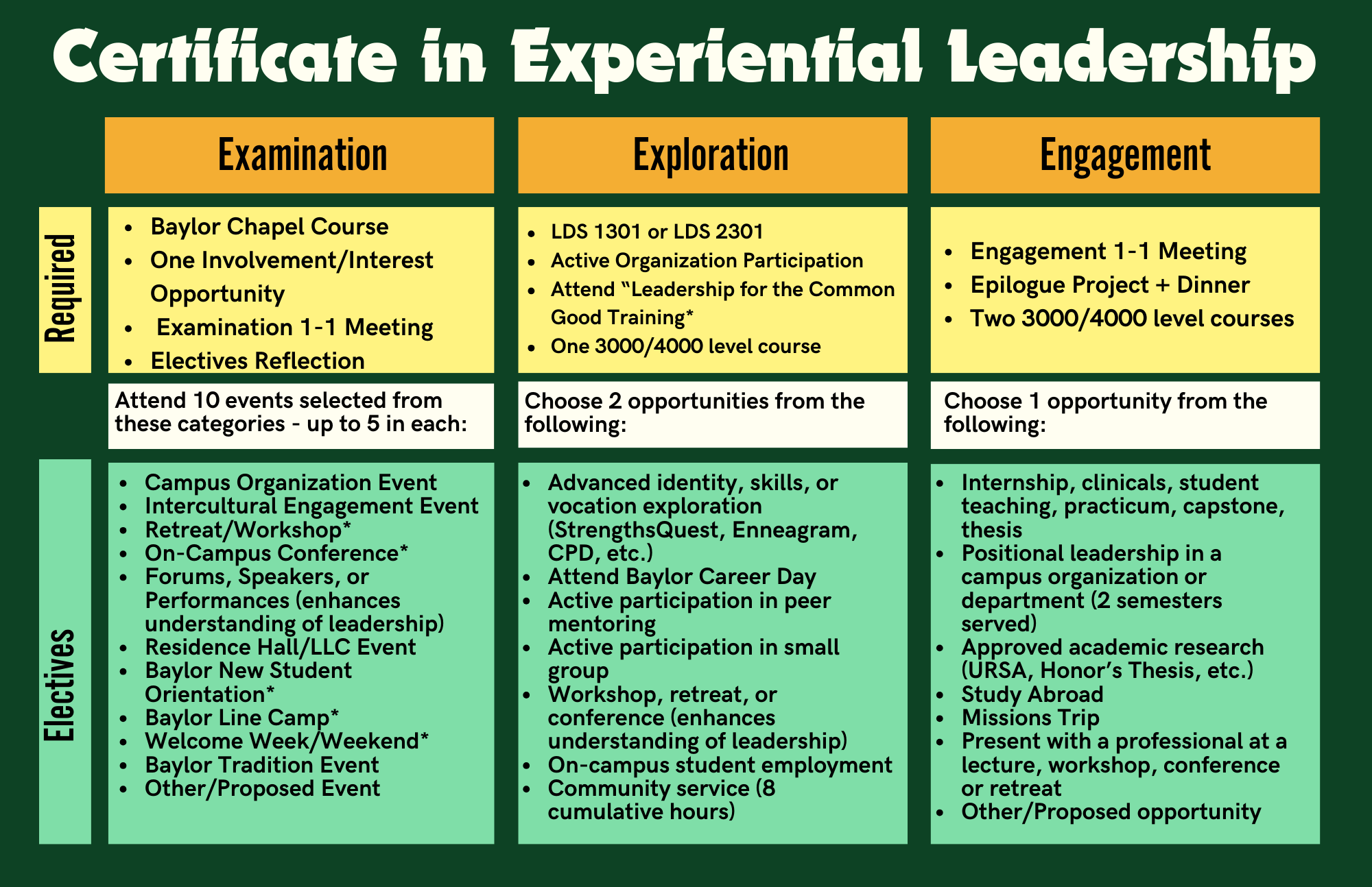 Experiential Leadership Certificate Details