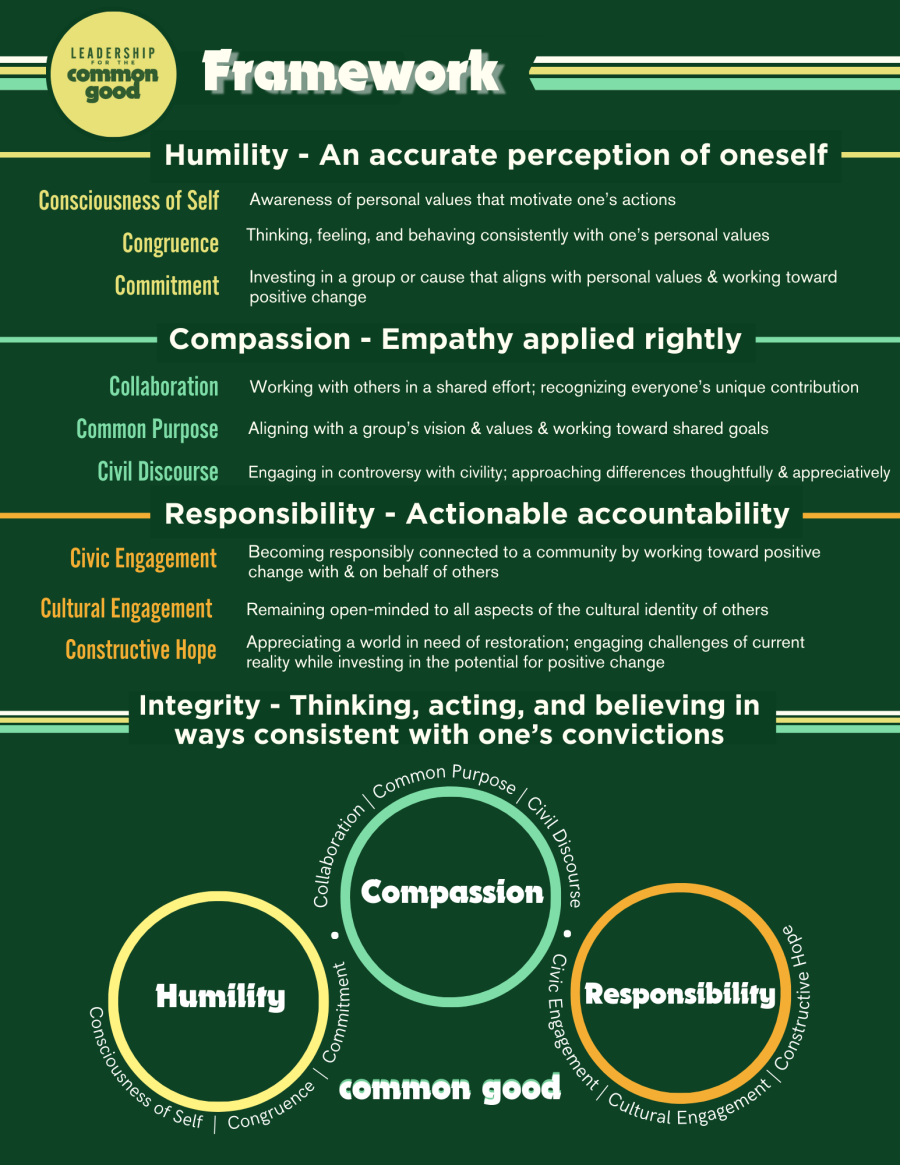 Definitions of Leadership for the Common Good framework