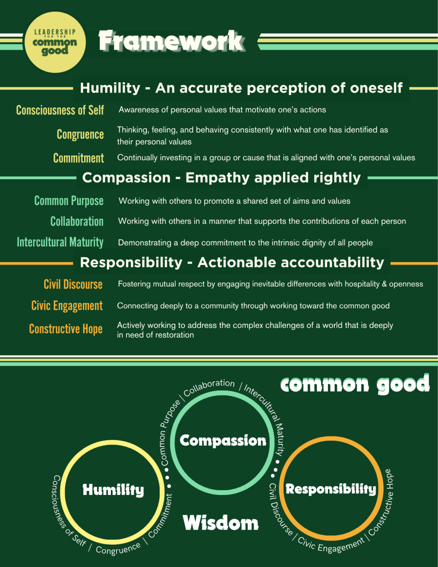 Leadership for the Common Good Framework Guide