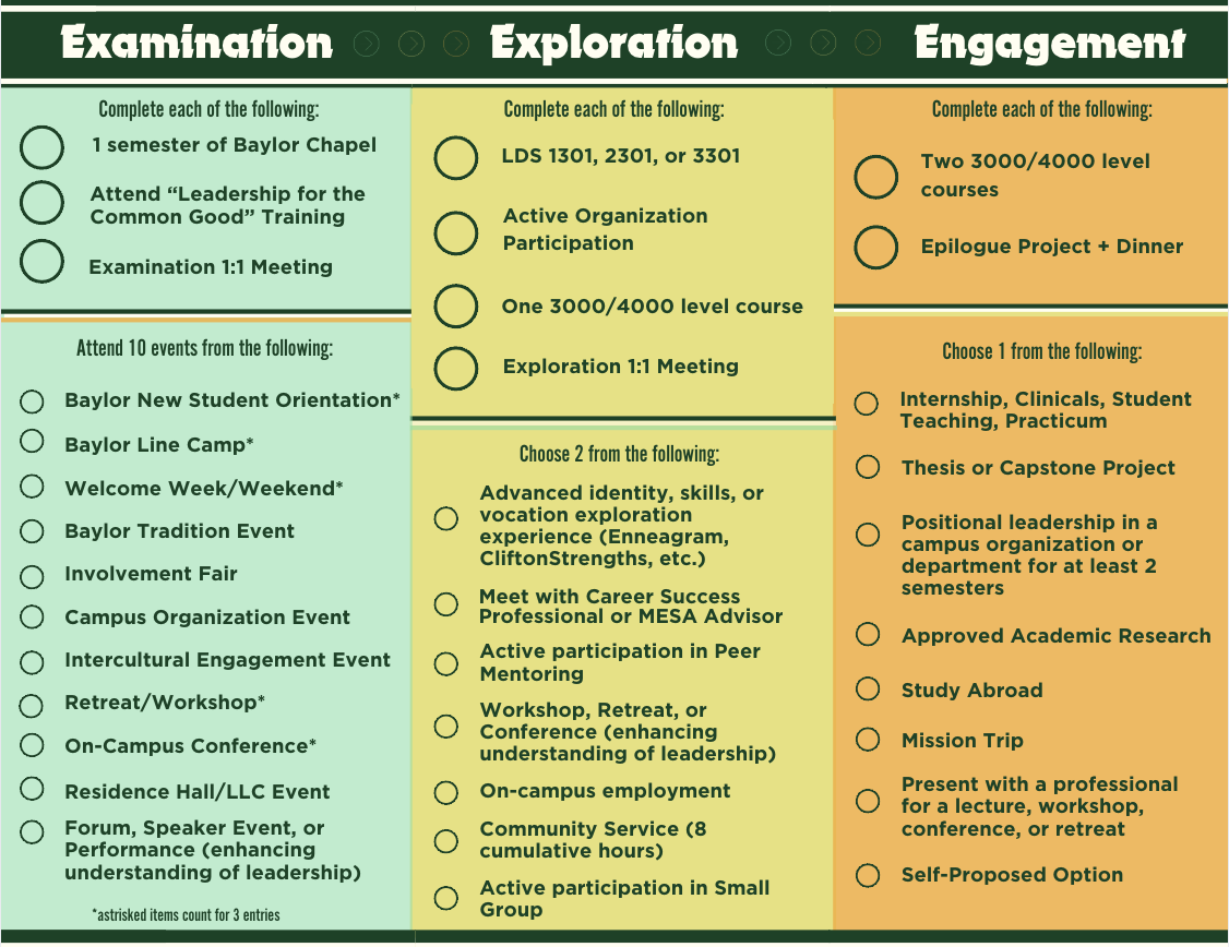 Image Requirements for Certificate in Experiential Leadership